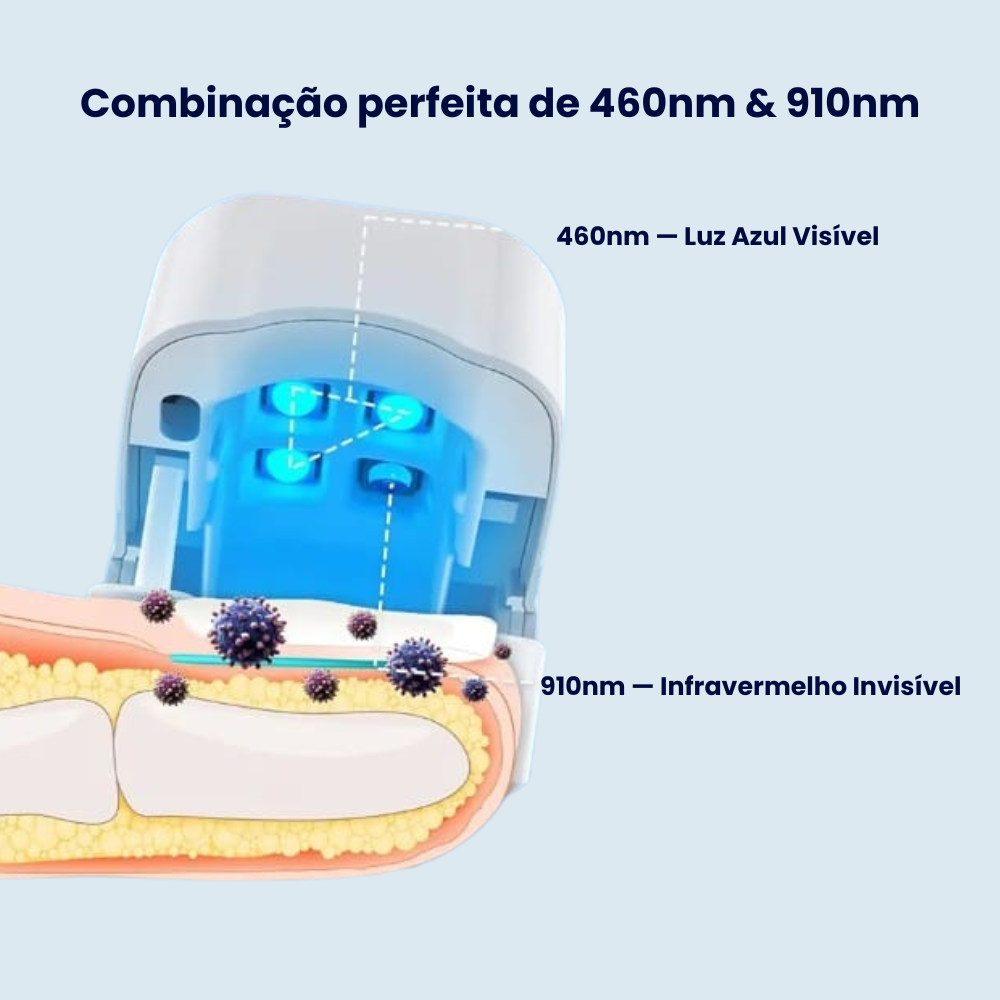 RenovaUnhas-Terapia de Luz Azul
